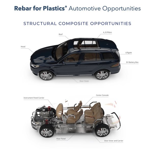 WEAV3D Inc. and Global Alliance Automotive AG Partner to Expand Structural Composite Opportunities in Automotive Sector